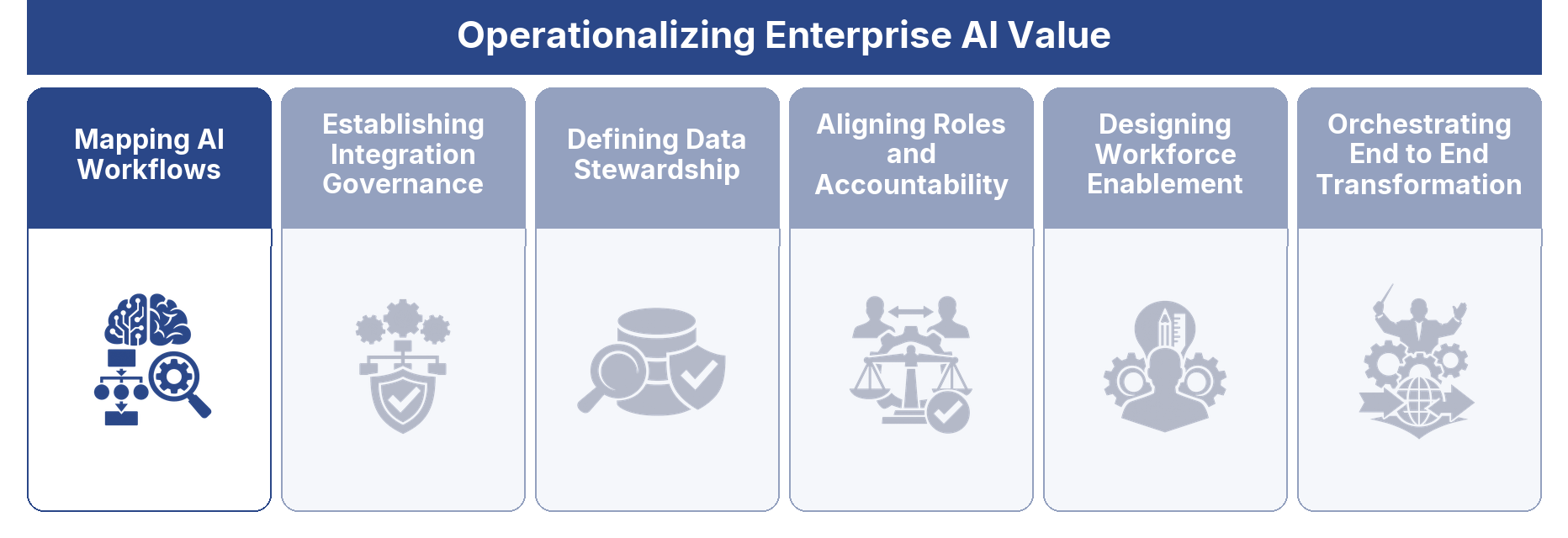 Mapping AI Workflows