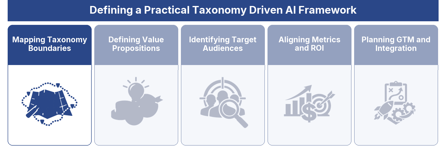 Mapping Taxonomy Boundaries