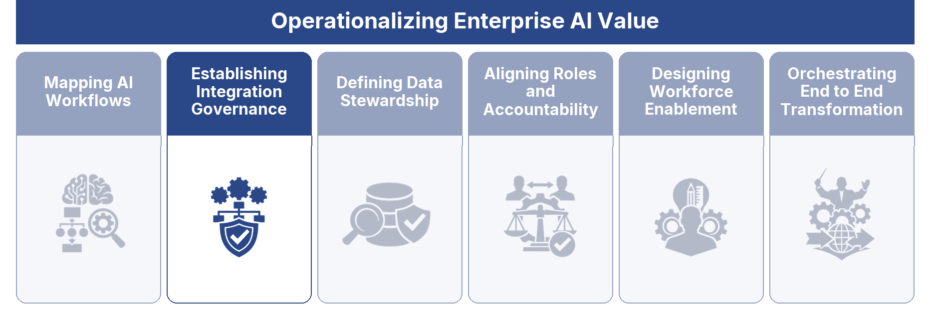 Establishing Integration Governance
