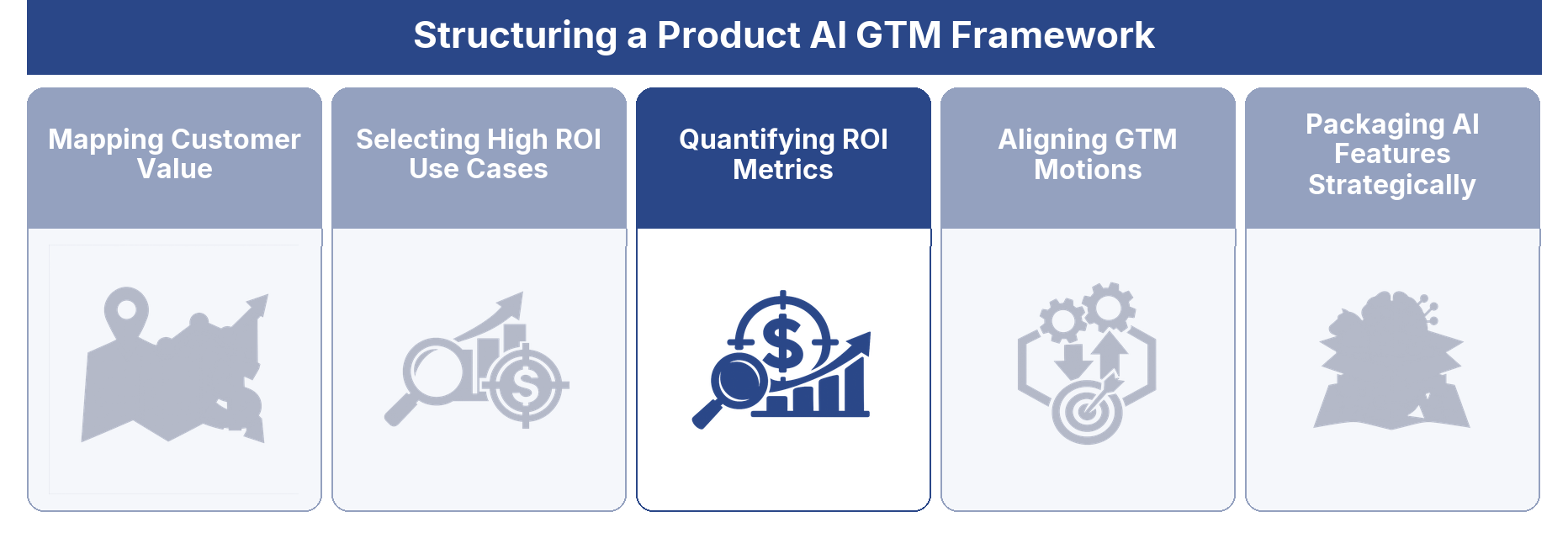 Quantifying ROI Metrics