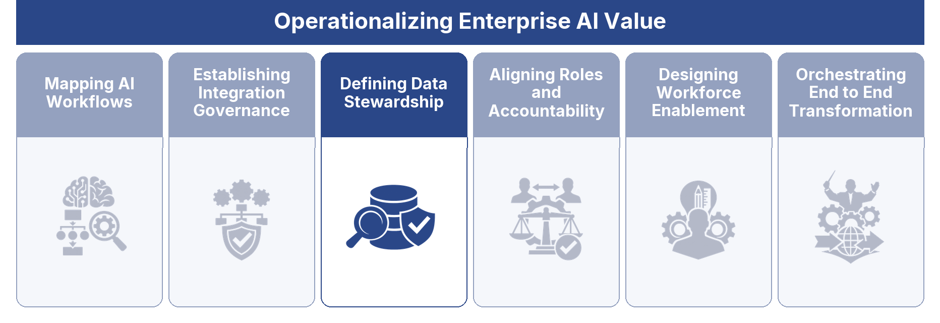 Defining Data Stewardship