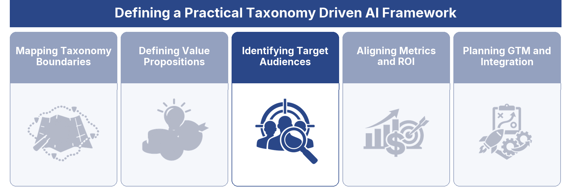 Identifying Target Audiences