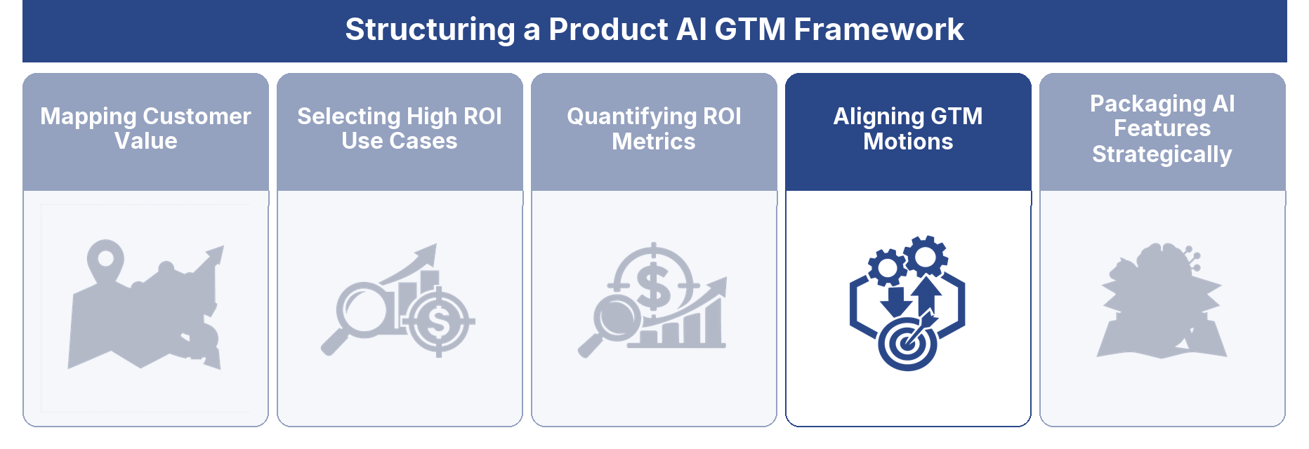 Aligning GTM Motions