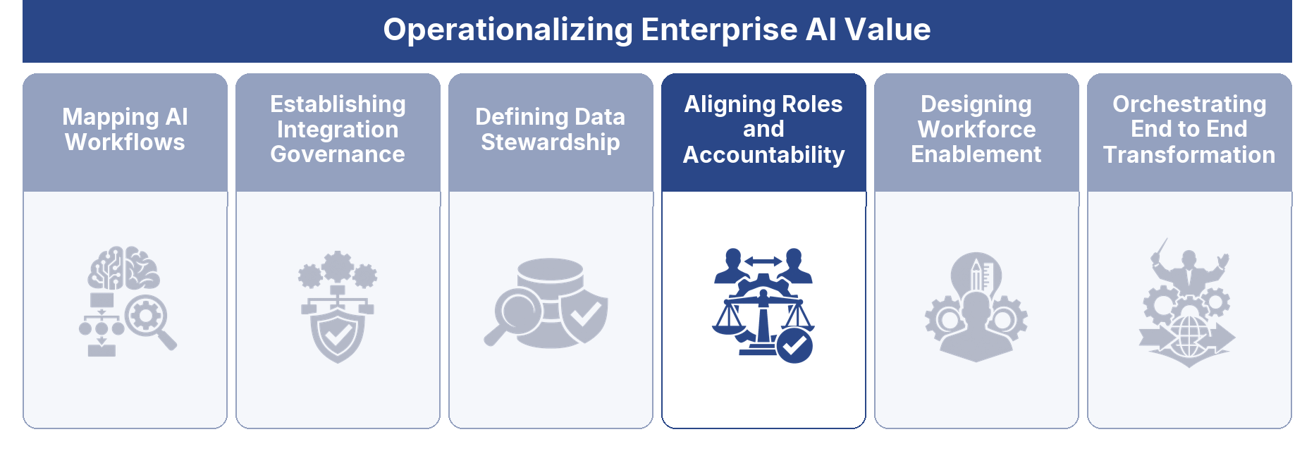 Aligning Roles and Accountability
