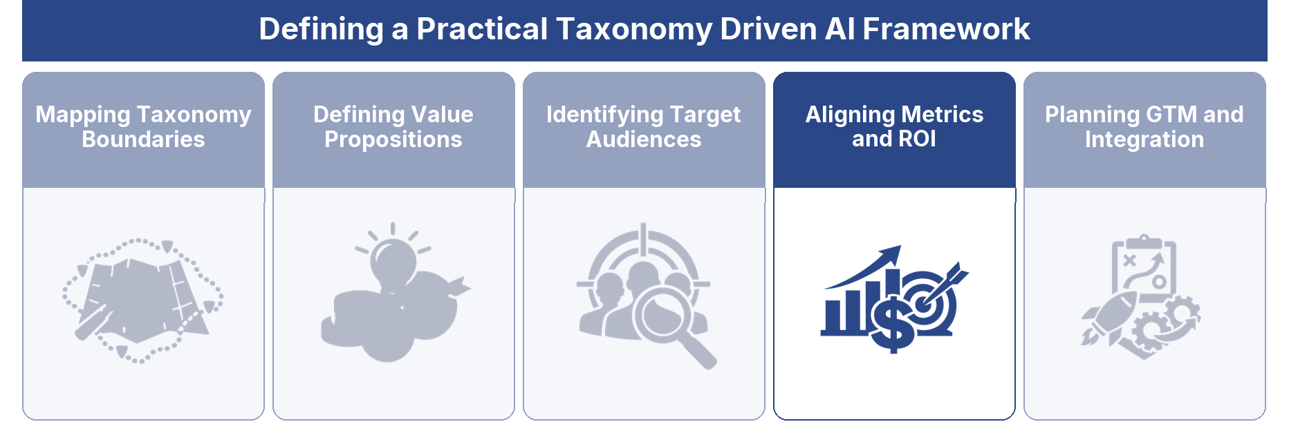 Aligning Metrics and ROI