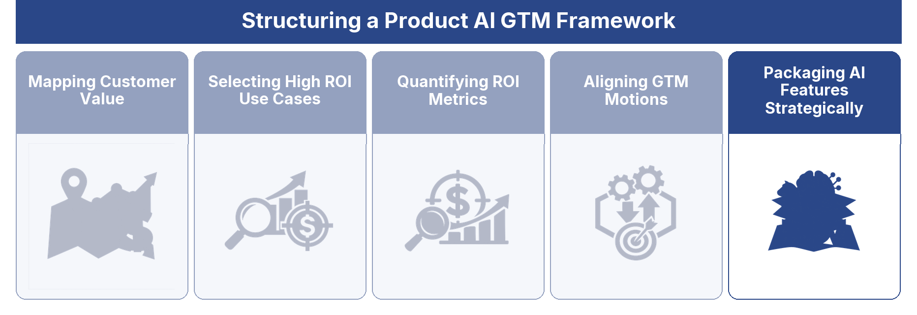 Packaging AI Features Strategically
