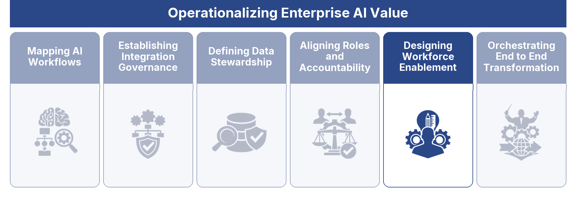 Designing Workforce Enablement