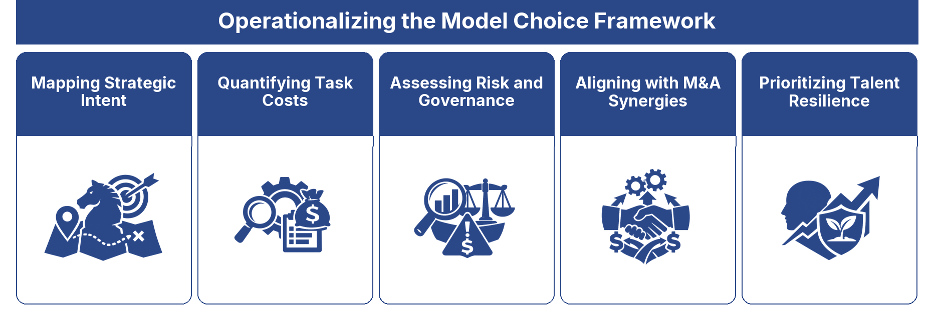 Operationalizing the Model Choice Framework framework