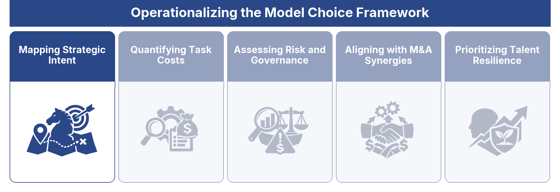 Mapping Strategic Intent