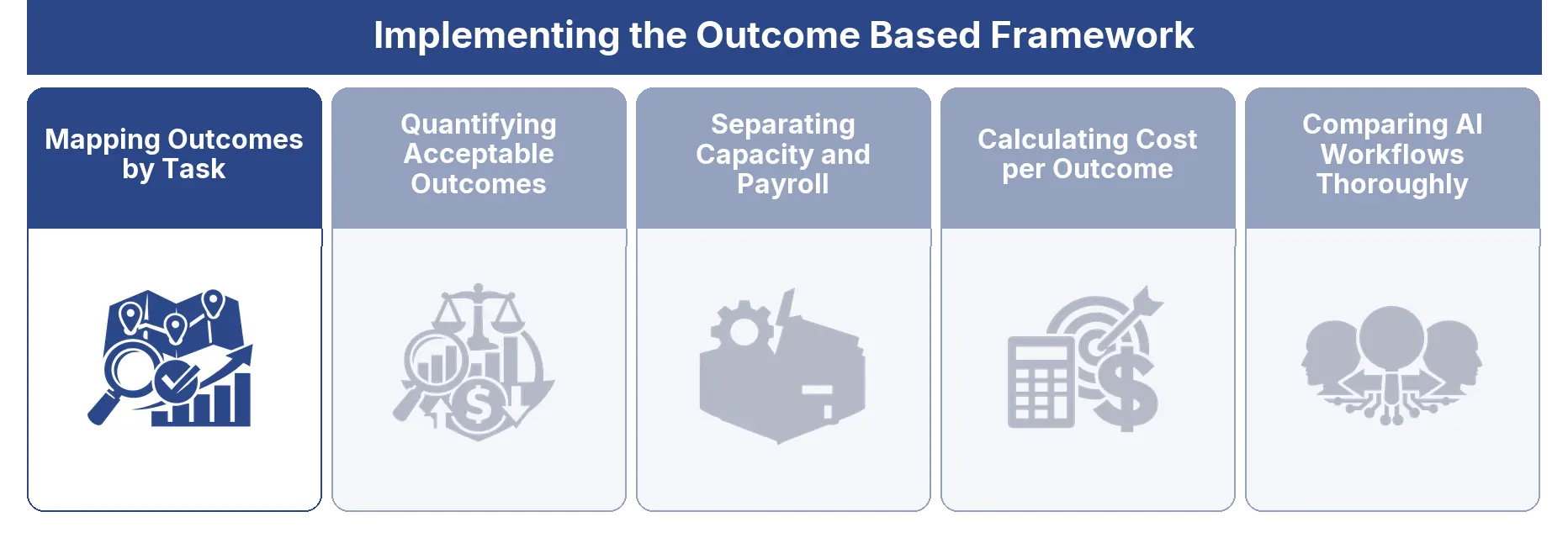 Mapping Outcomes by Task