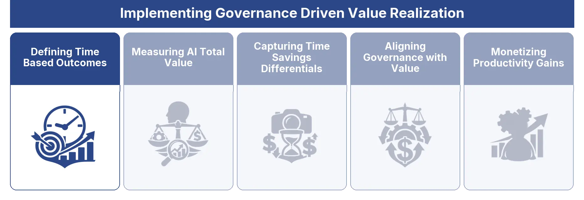 Defining Time Based Outcomes