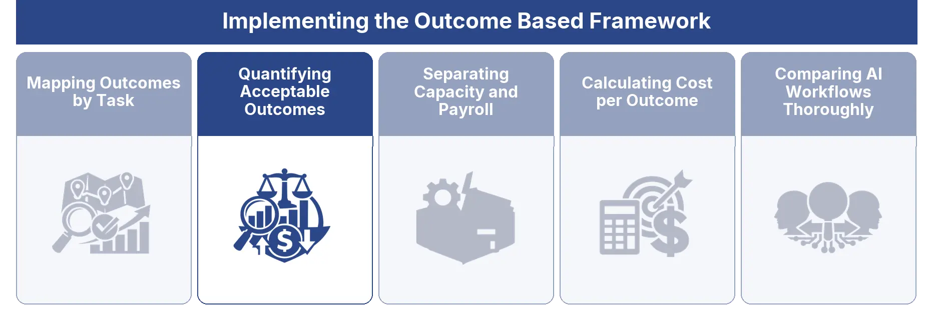 Quantifying Acceptable Outcomes