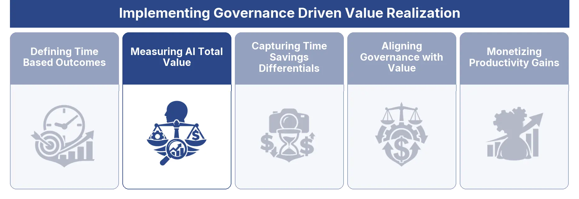Measuring AI Total Value