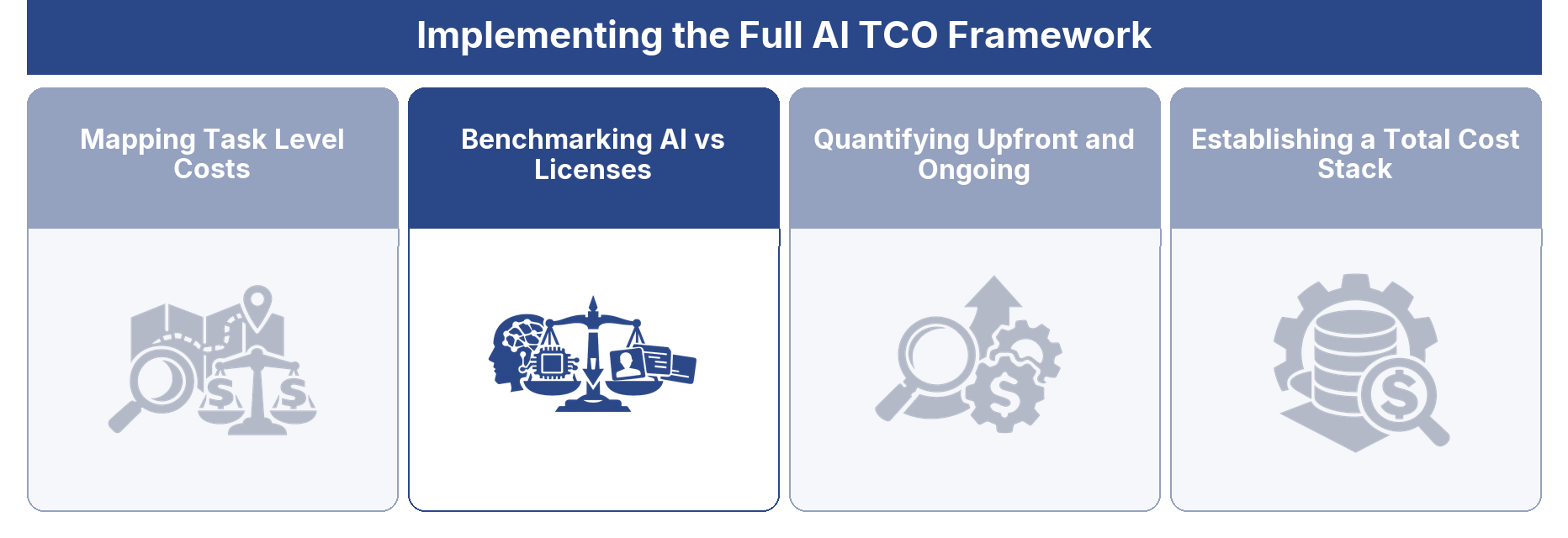 Benchmarking AI vs Licenses