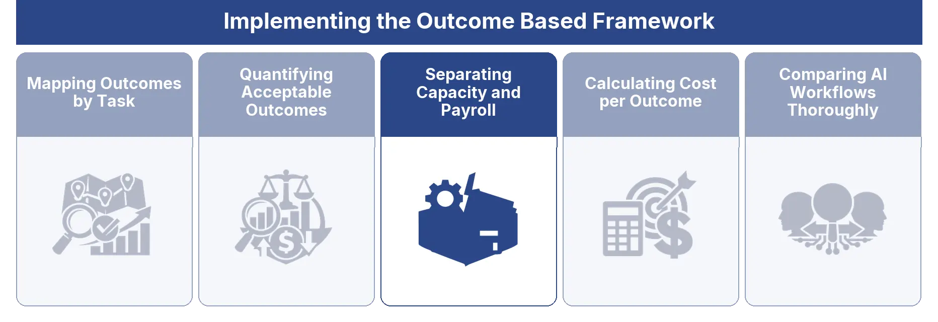 Separating Capacity and Payroll