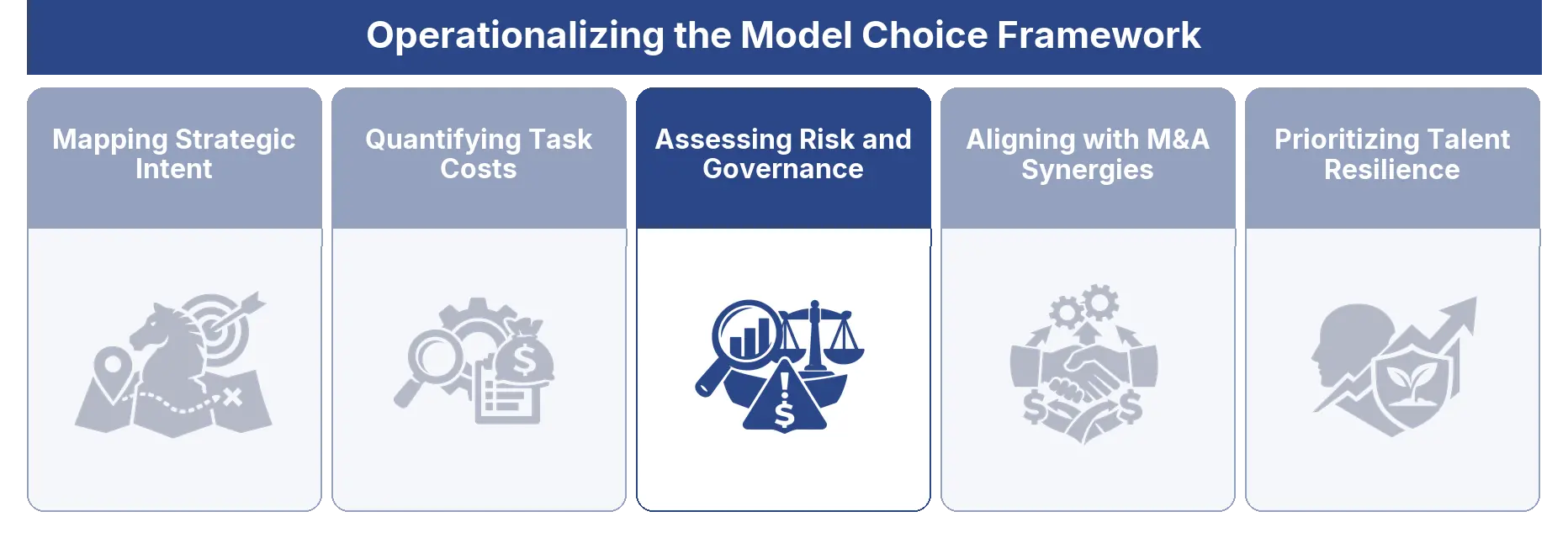 Assessing Risk and Governance