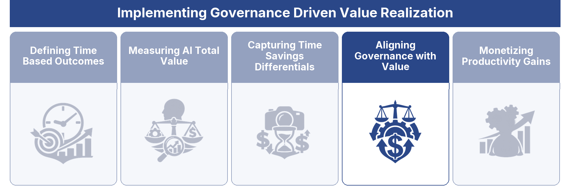 Aligning Governance with Value