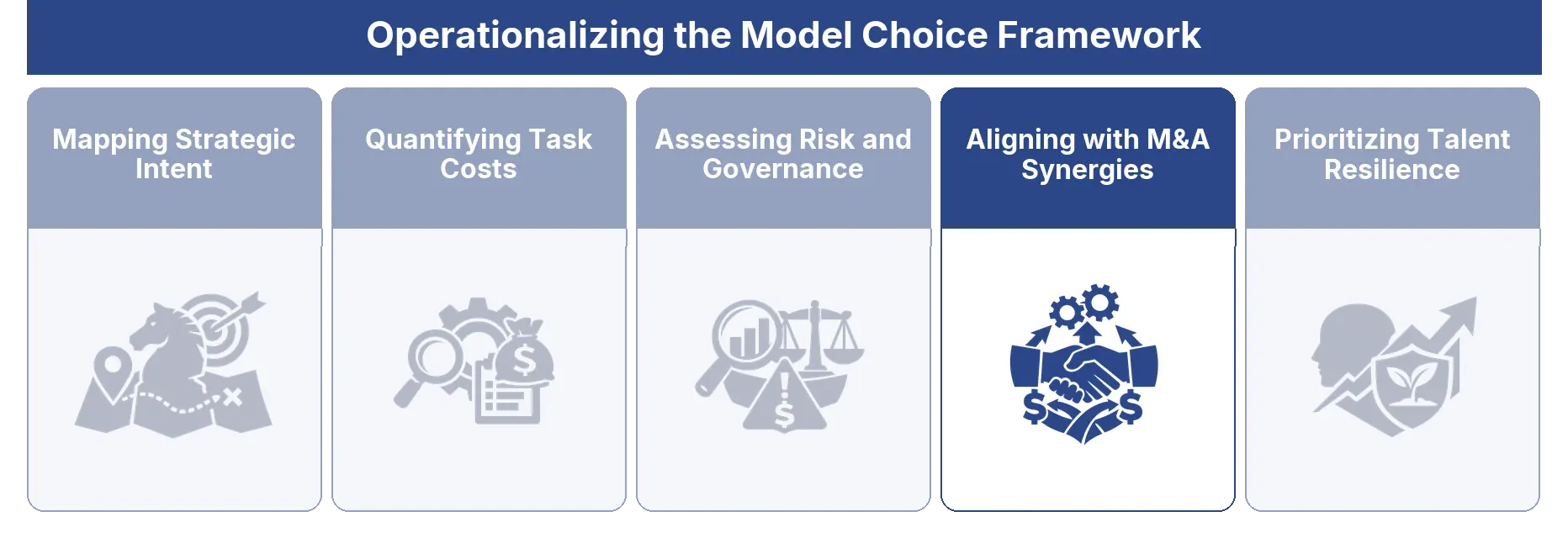 Aligning with M&A Synergies