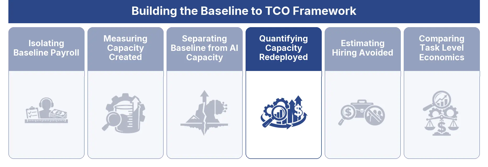 Quantifying Capacity Redeployed