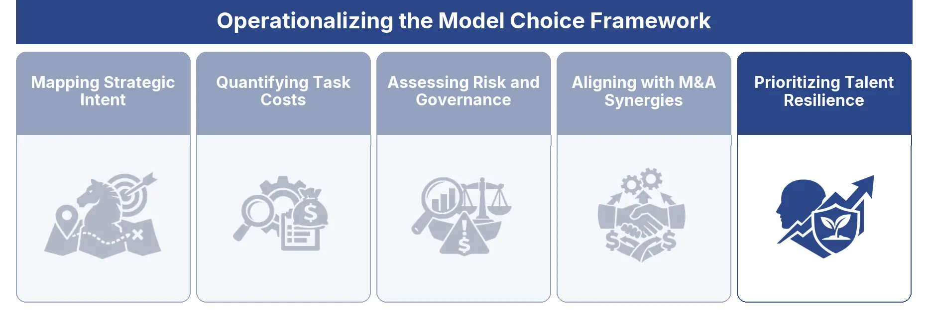 Prioritizing Talent Resilience
