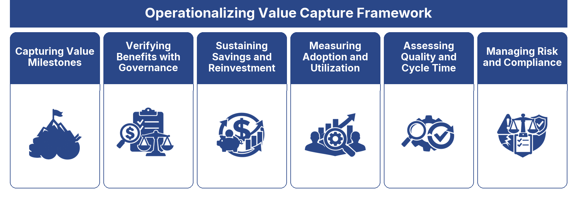 Operationalizing Value Capture Framework framework