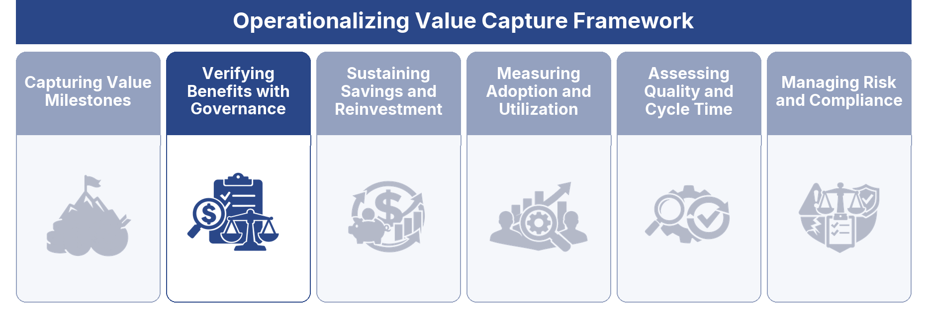Verifying Benefits with Governance