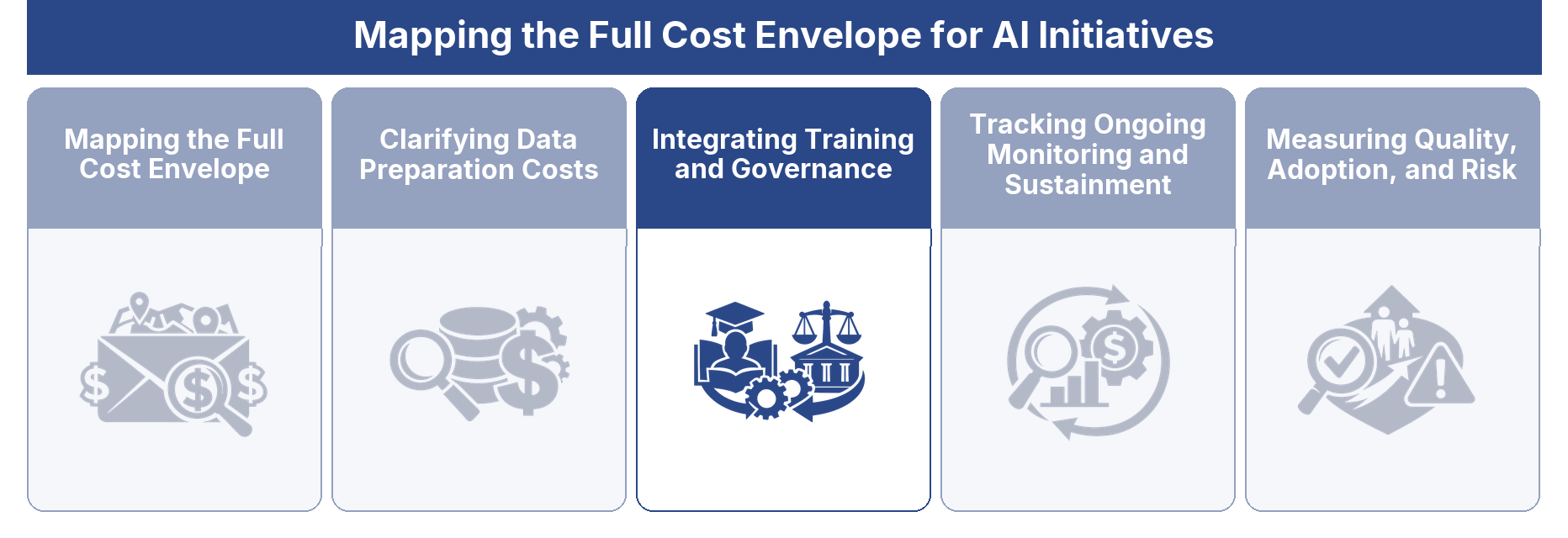 Integrating Training and Governance