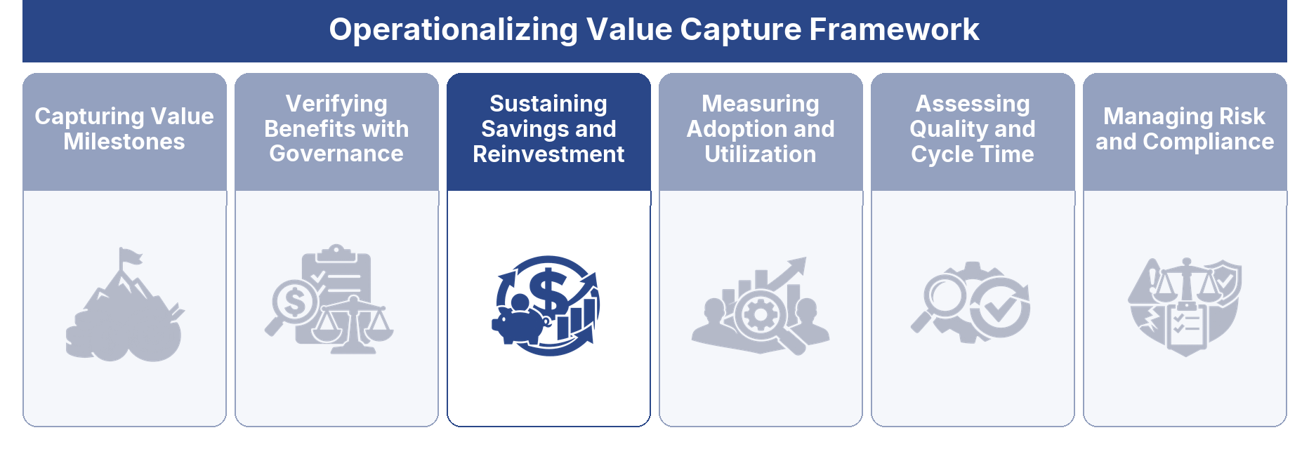 Sustaining Savings and Reinvestment