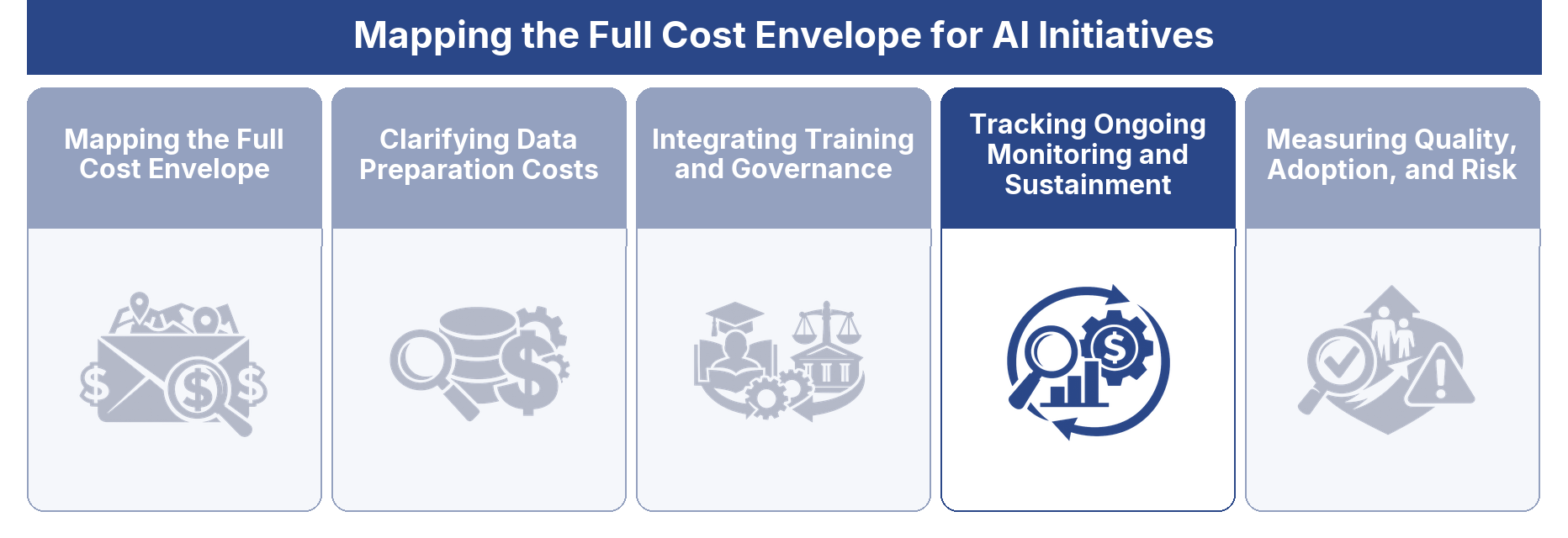Tracking Ongoing Monitoring and Sustainment