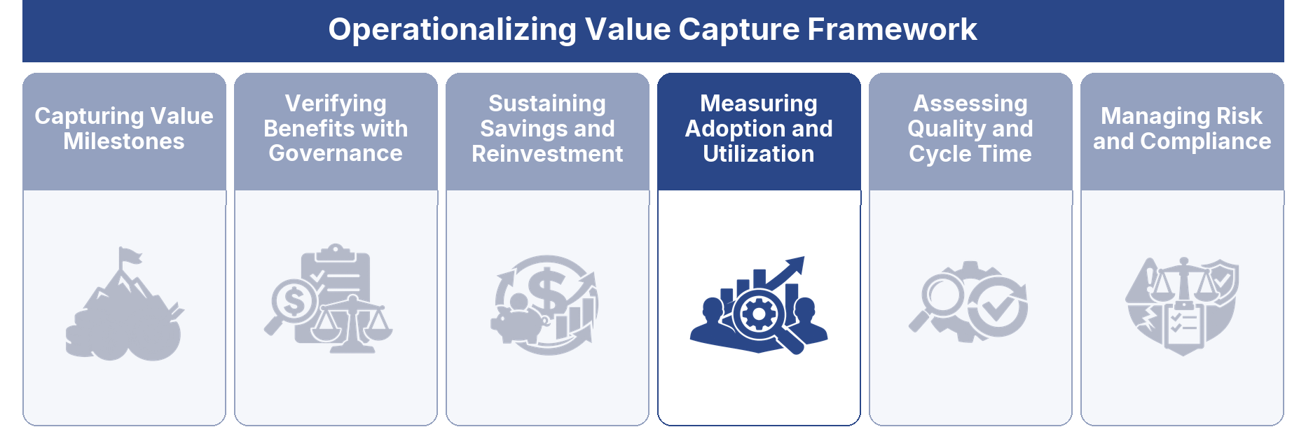 Measuring Adoption and Utilization