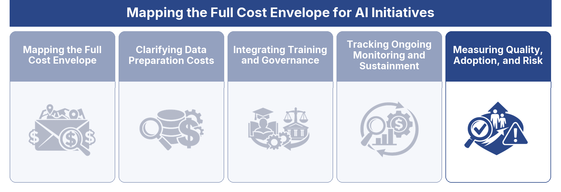 Measuring Quality, Adoption, and Risk