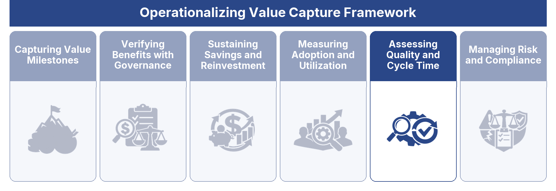 Assessing Quality and Cycle Time